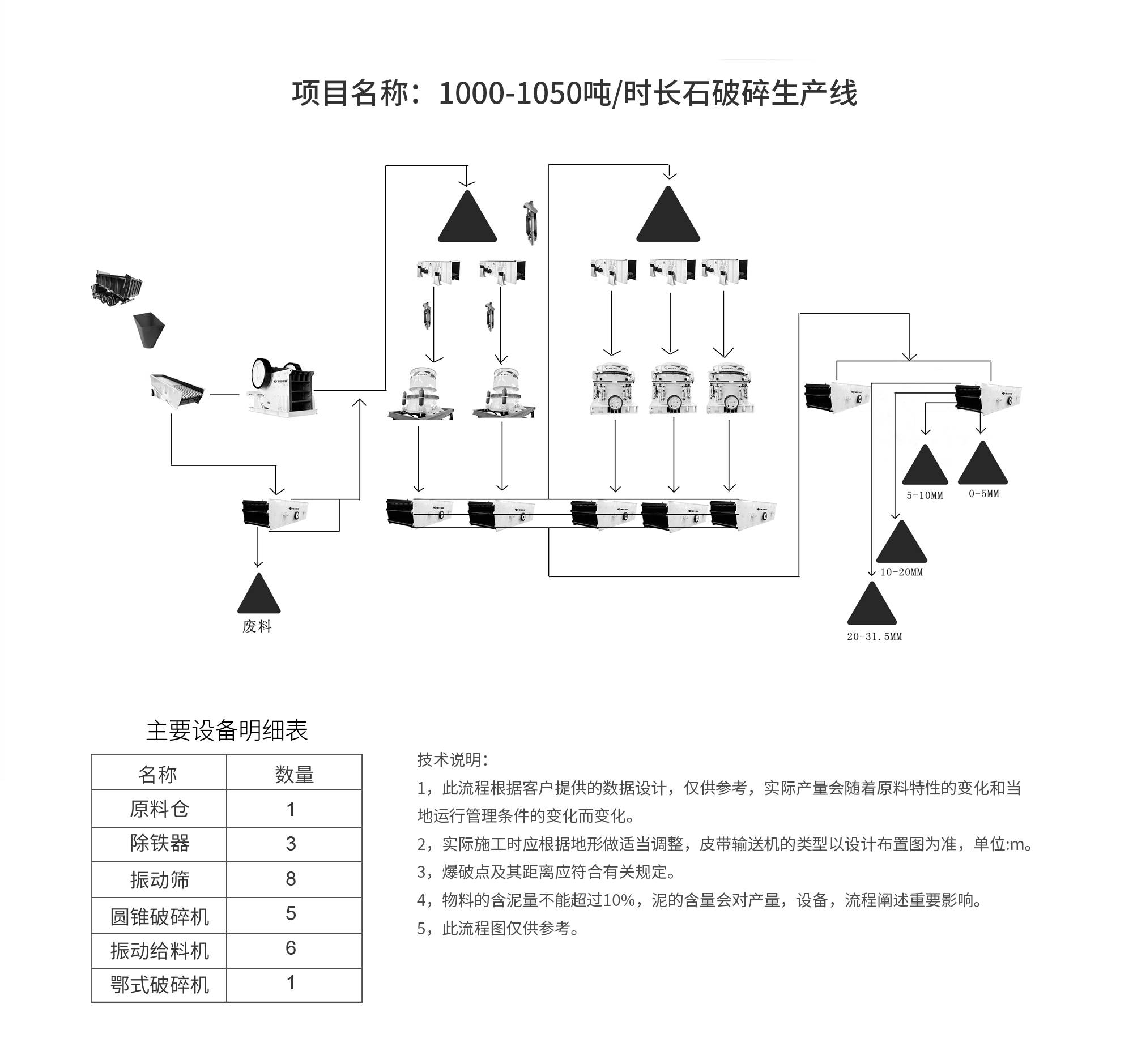 流程图