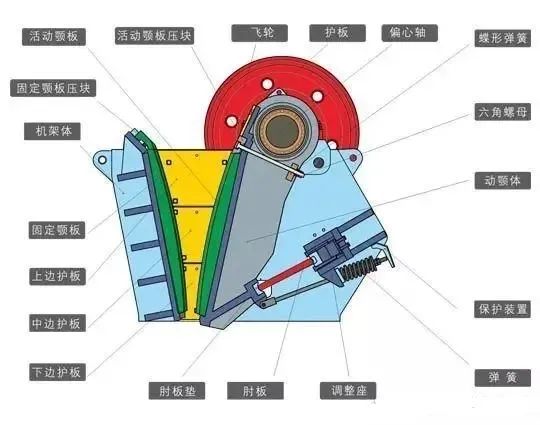 球友会(中国)颚式破碎机结构图